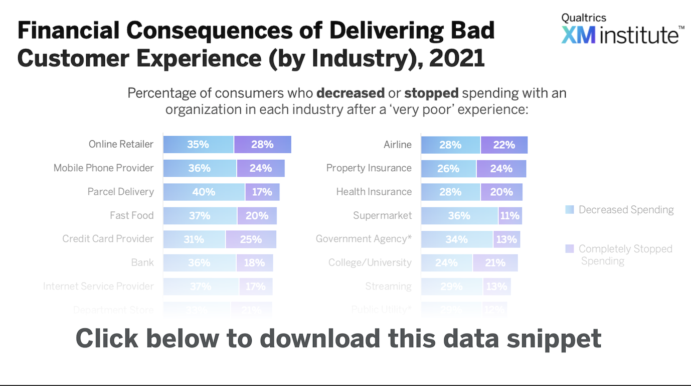 2108_DS_FinancialConsequencesBadExperience2021_DownloadImage