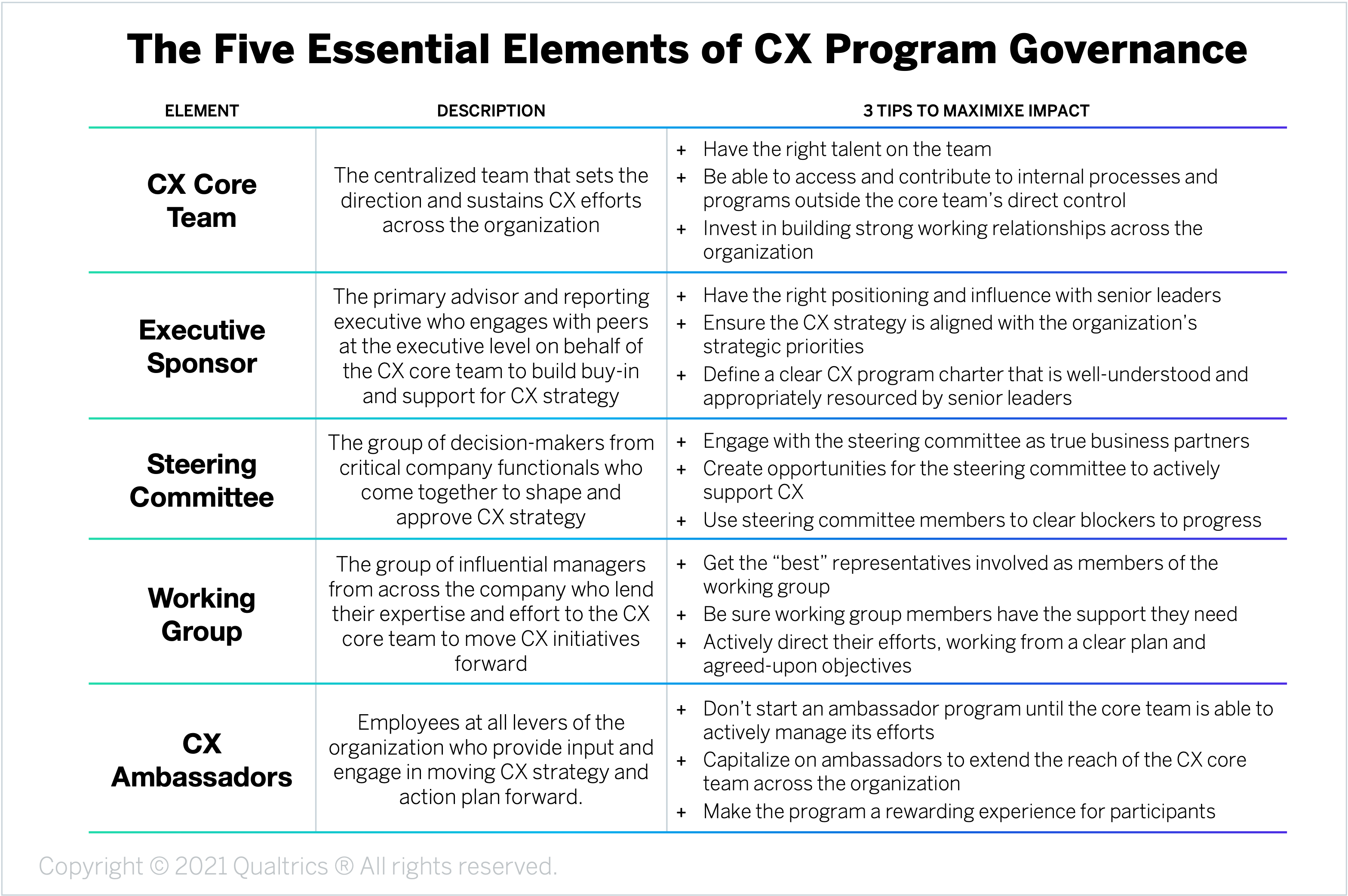 2110_Blog_5ElementsCXGovernance_Image