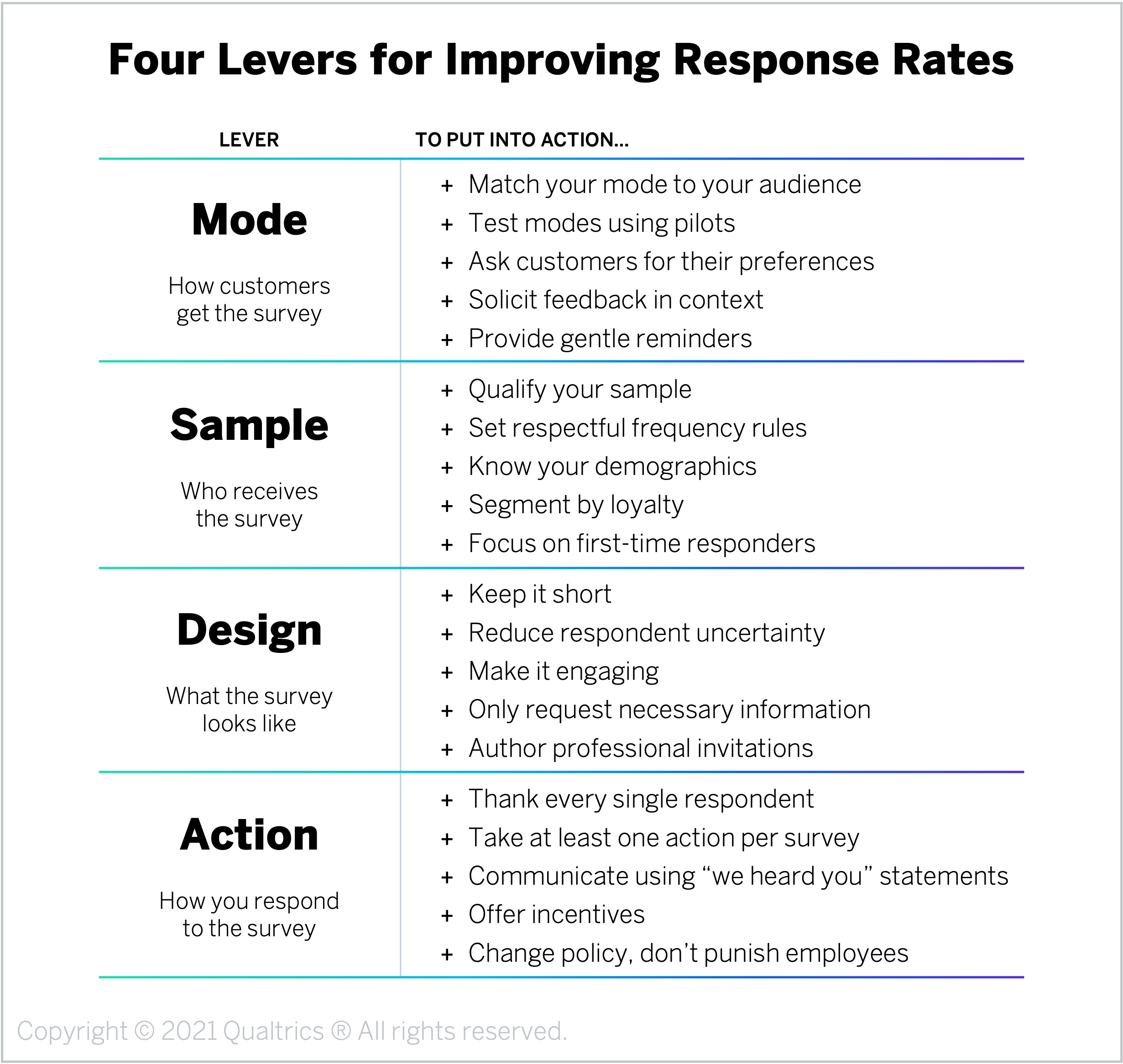Response Rate