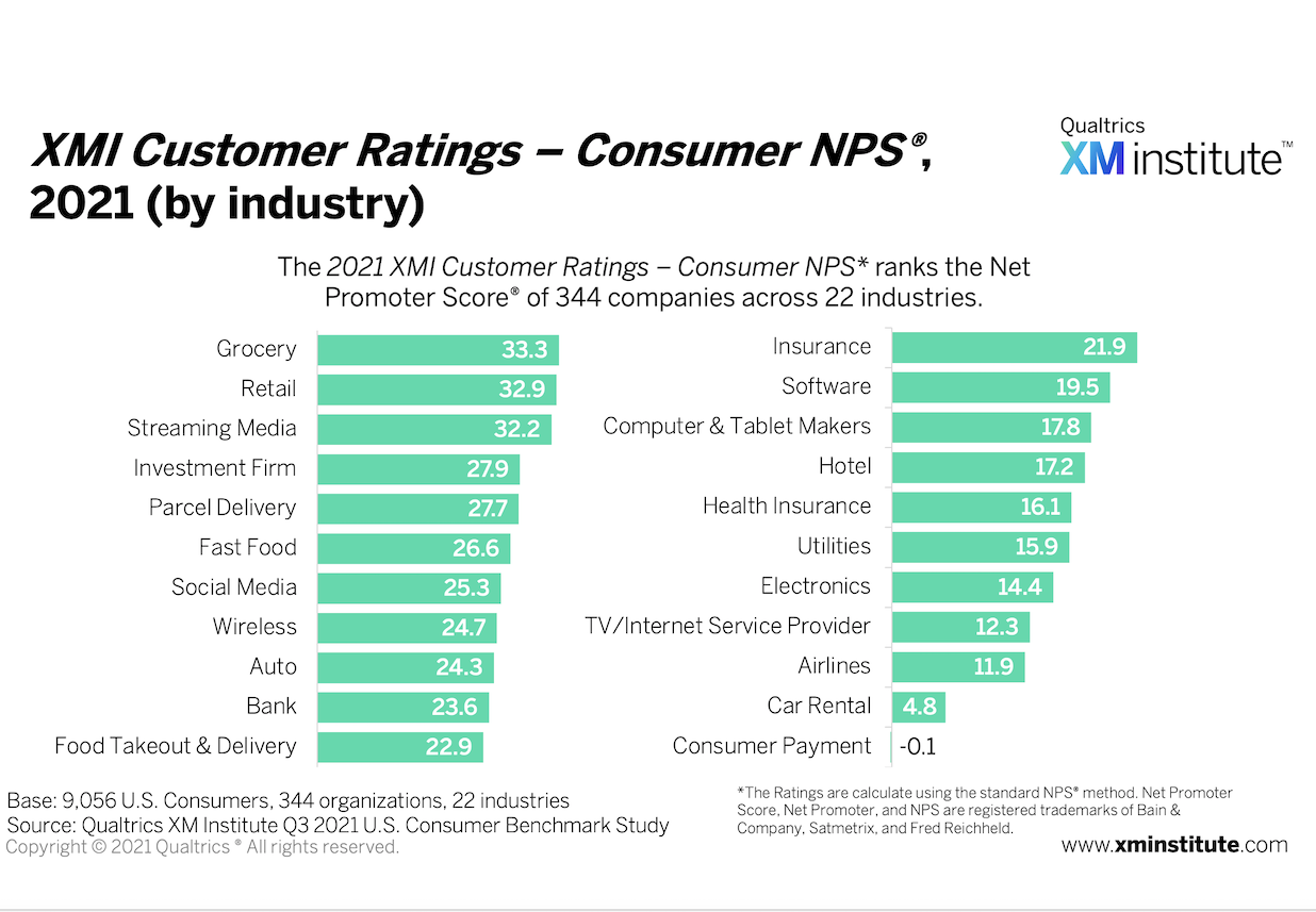 Swatch Group NPS & Customer Reviews