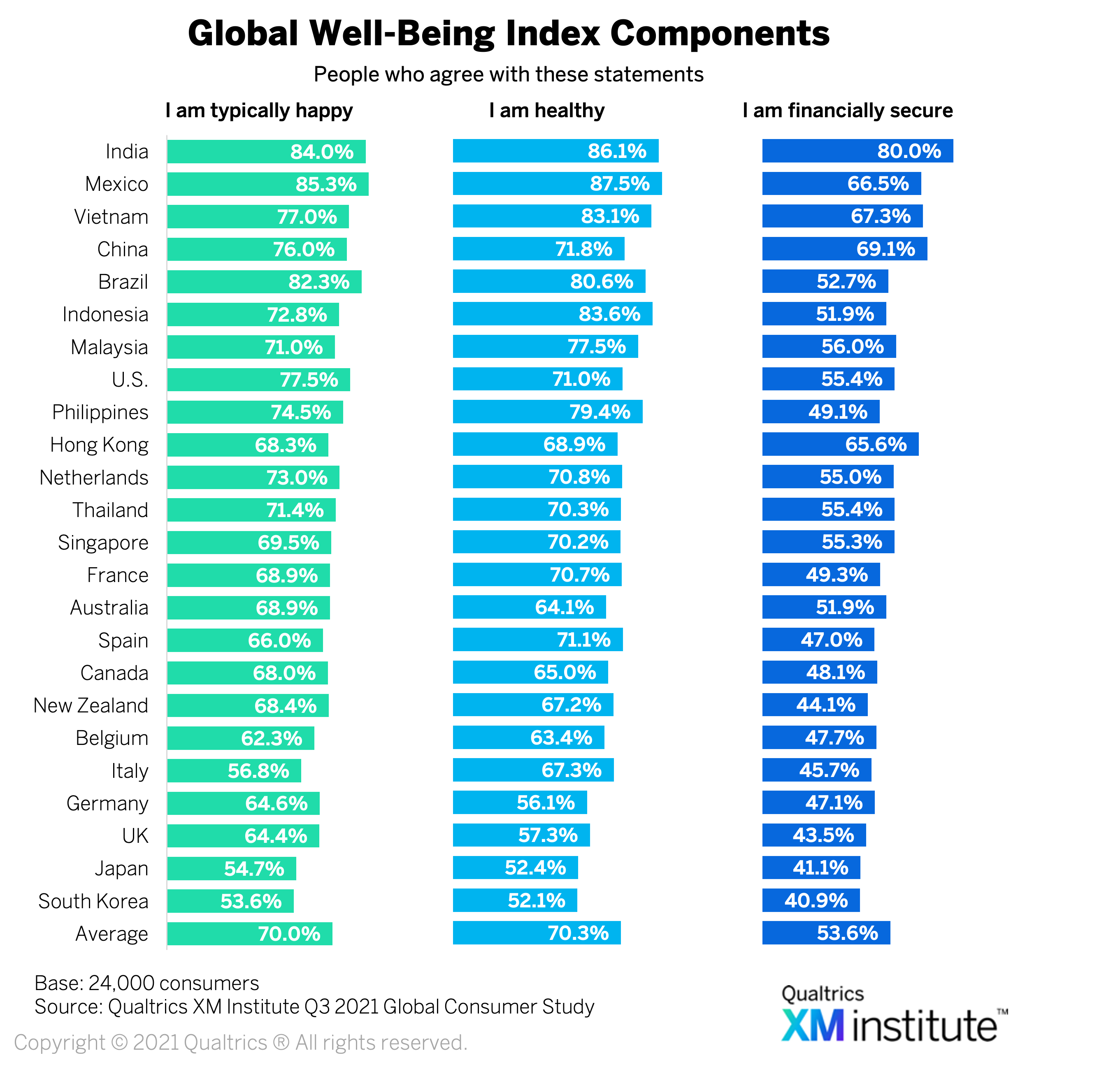 2111_GlobalWellBeingIndex_Figure2