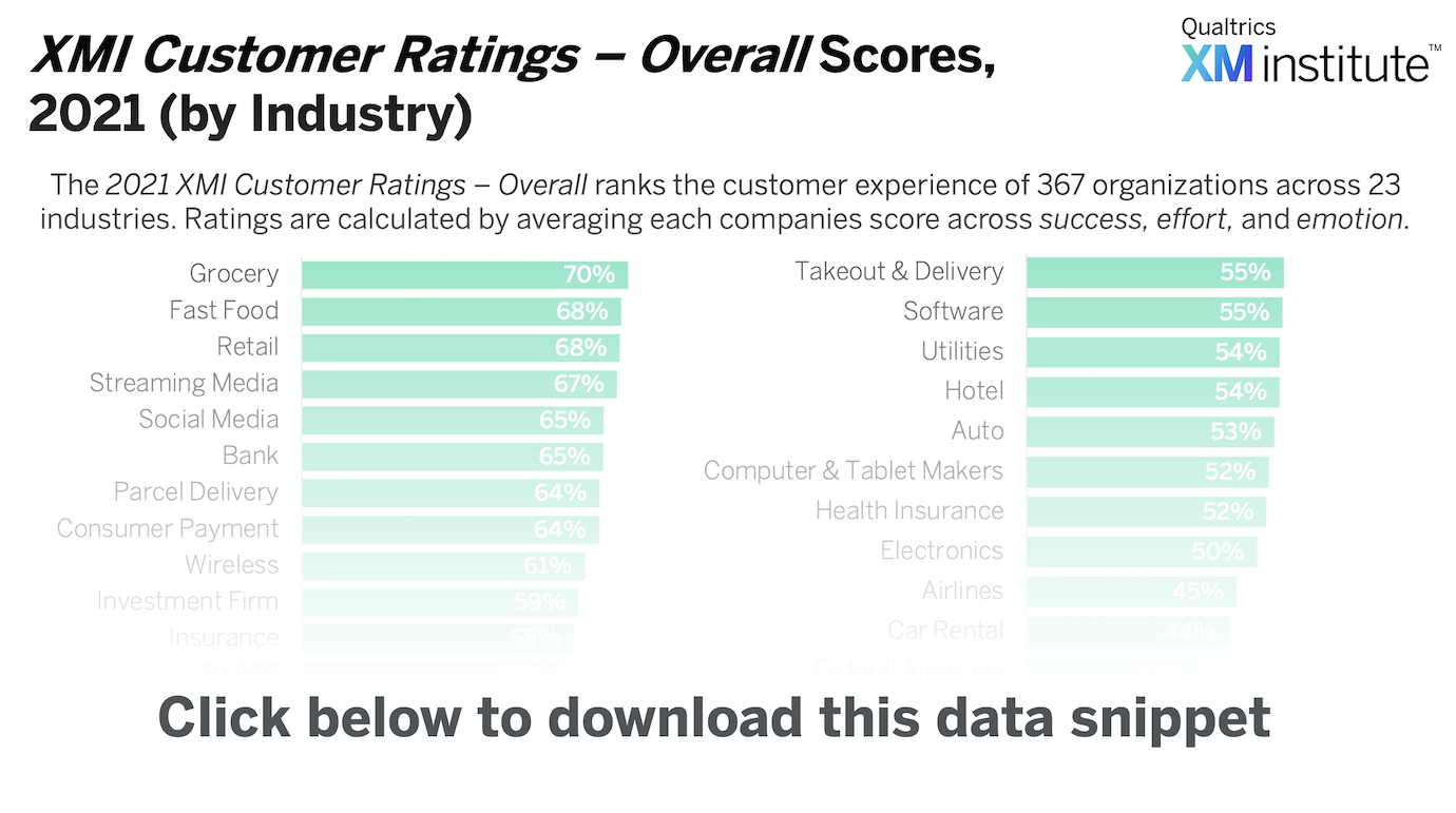 2201_DS_XMIRatingsOverall2021byIndustry_DownloadImage