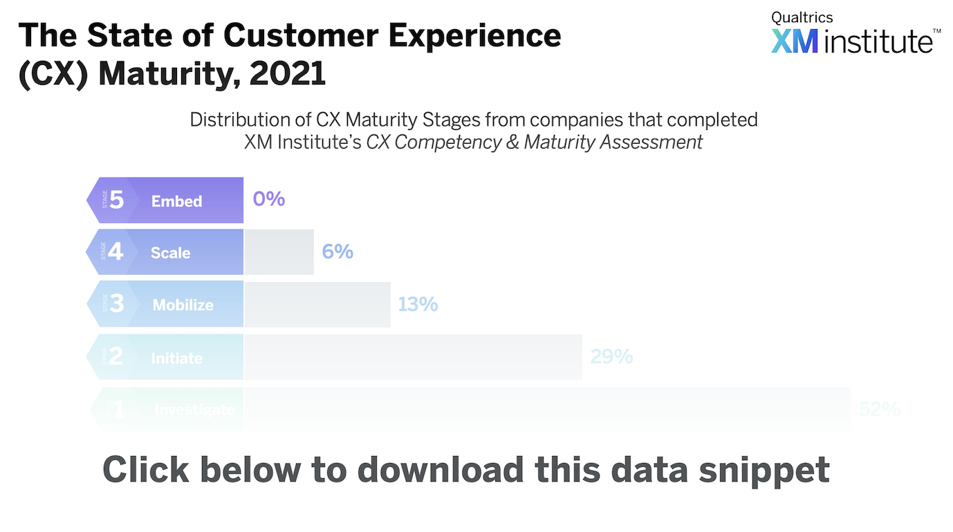 2202_StateofCXMaturity_DownloadImage