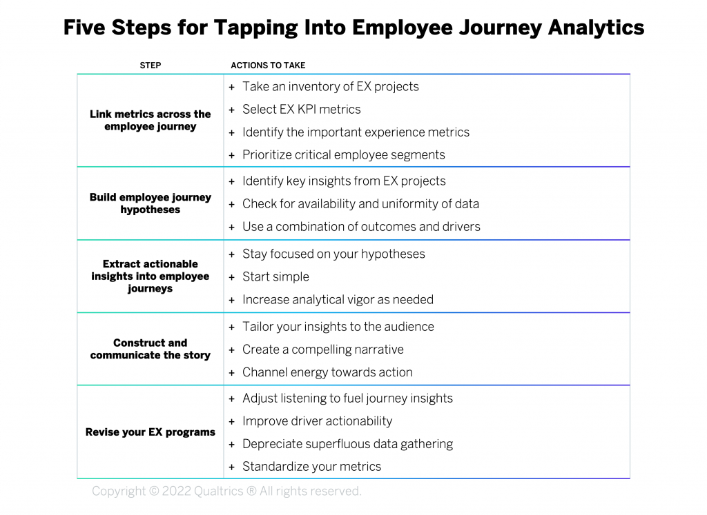 How to Avoid Analysis Paralysis When Using Employee Listening Data