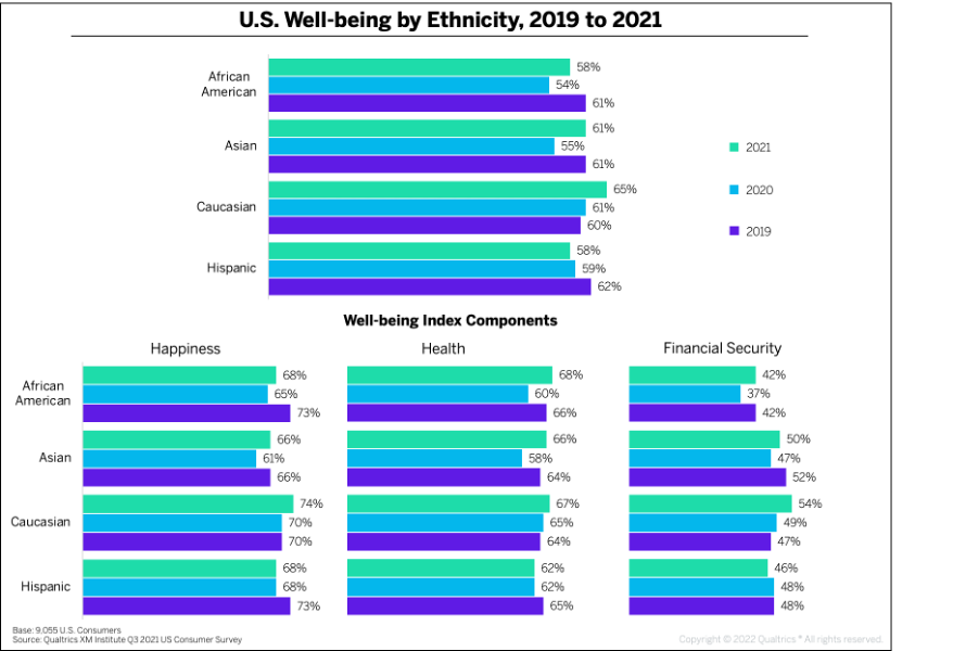 Wellbeing_Fig1