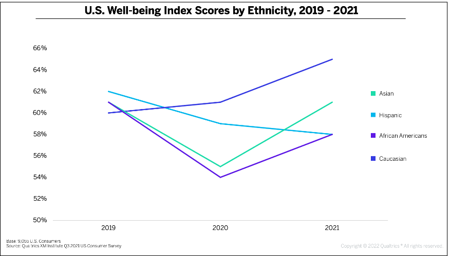 Wellbeing_Fig2