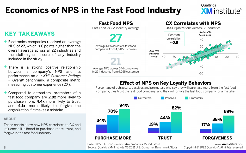 Economics of NPS, 2022 XM Institute