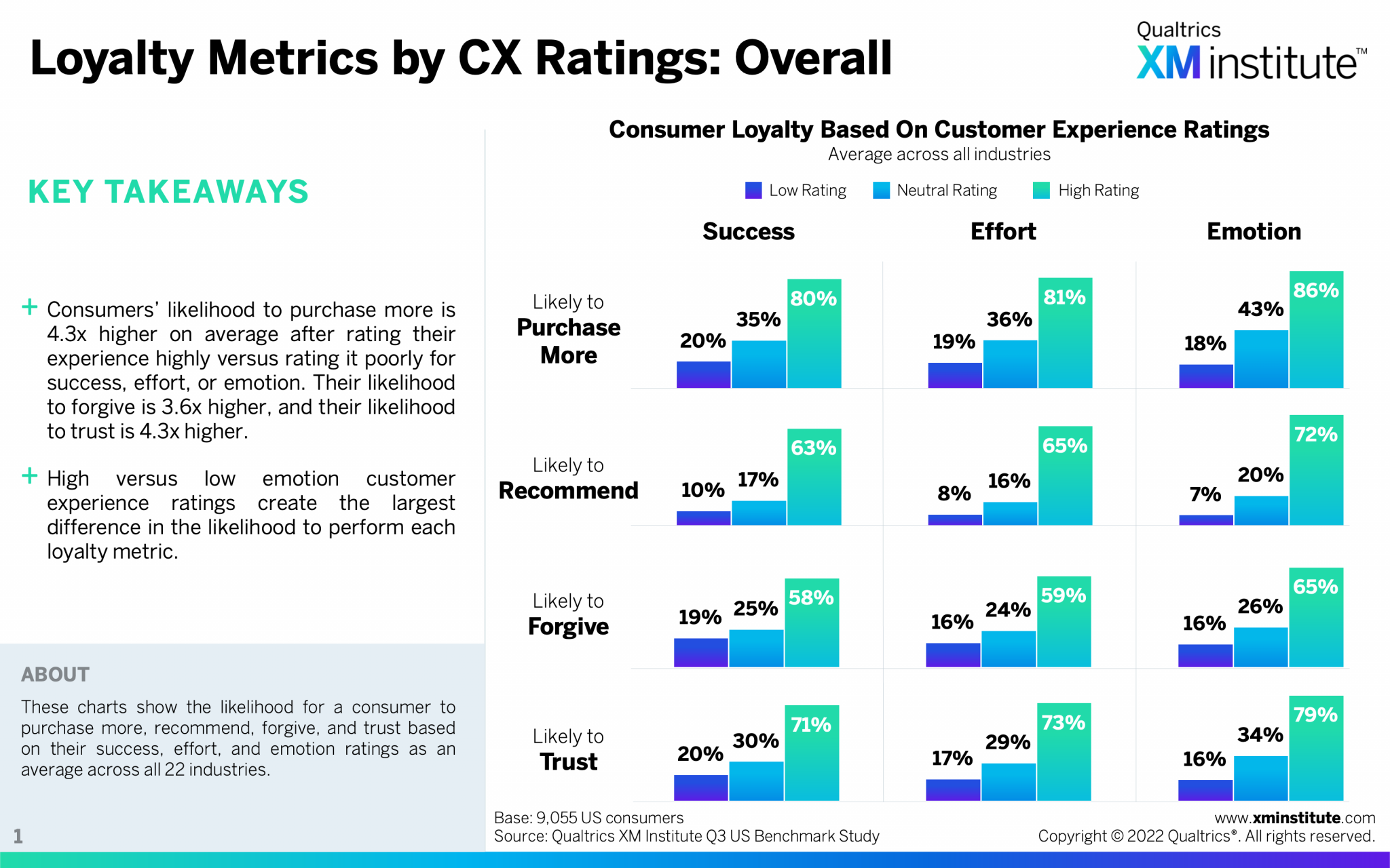 How Success, Effort, and Emotion Affect Loyalty XM Institute