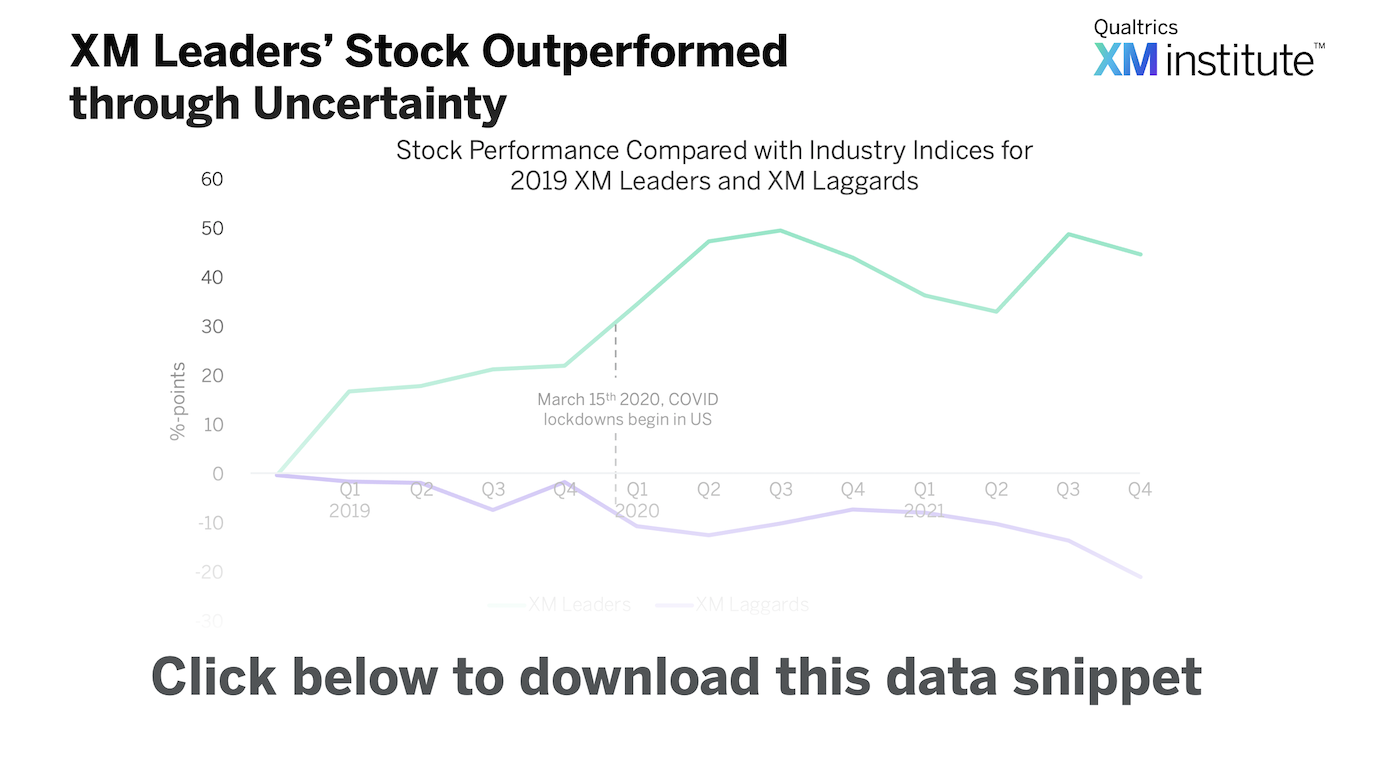 2207_DS_XMleadersStockPerformance_DownloadImage