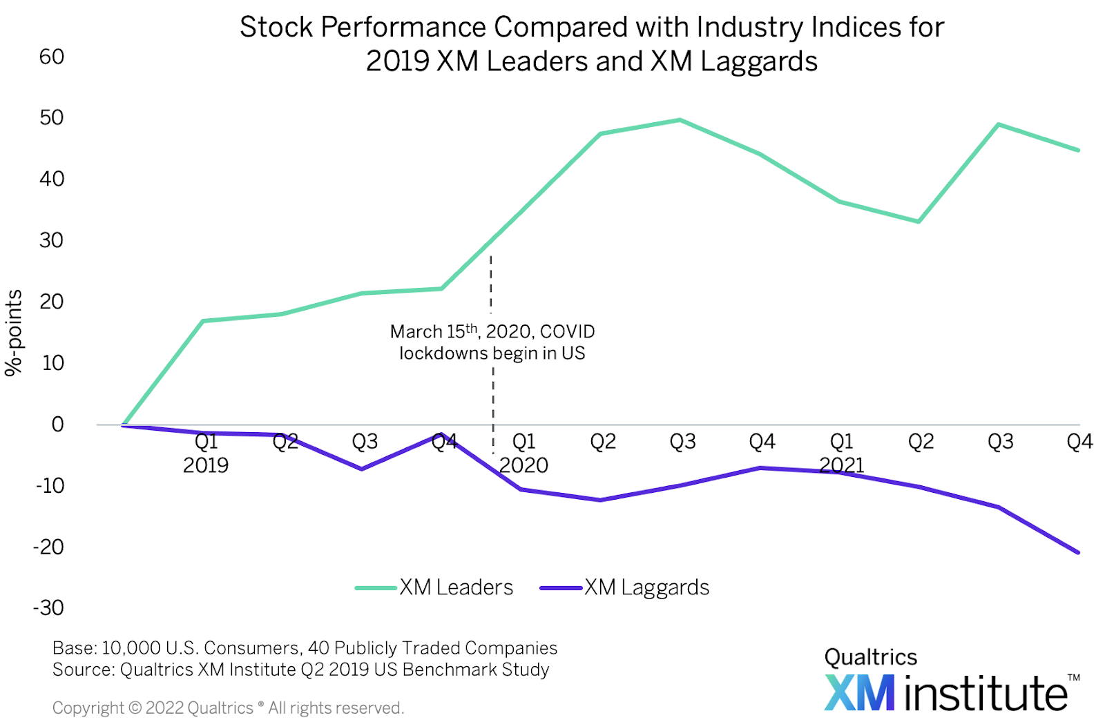 StockPerformanceCovidImage1