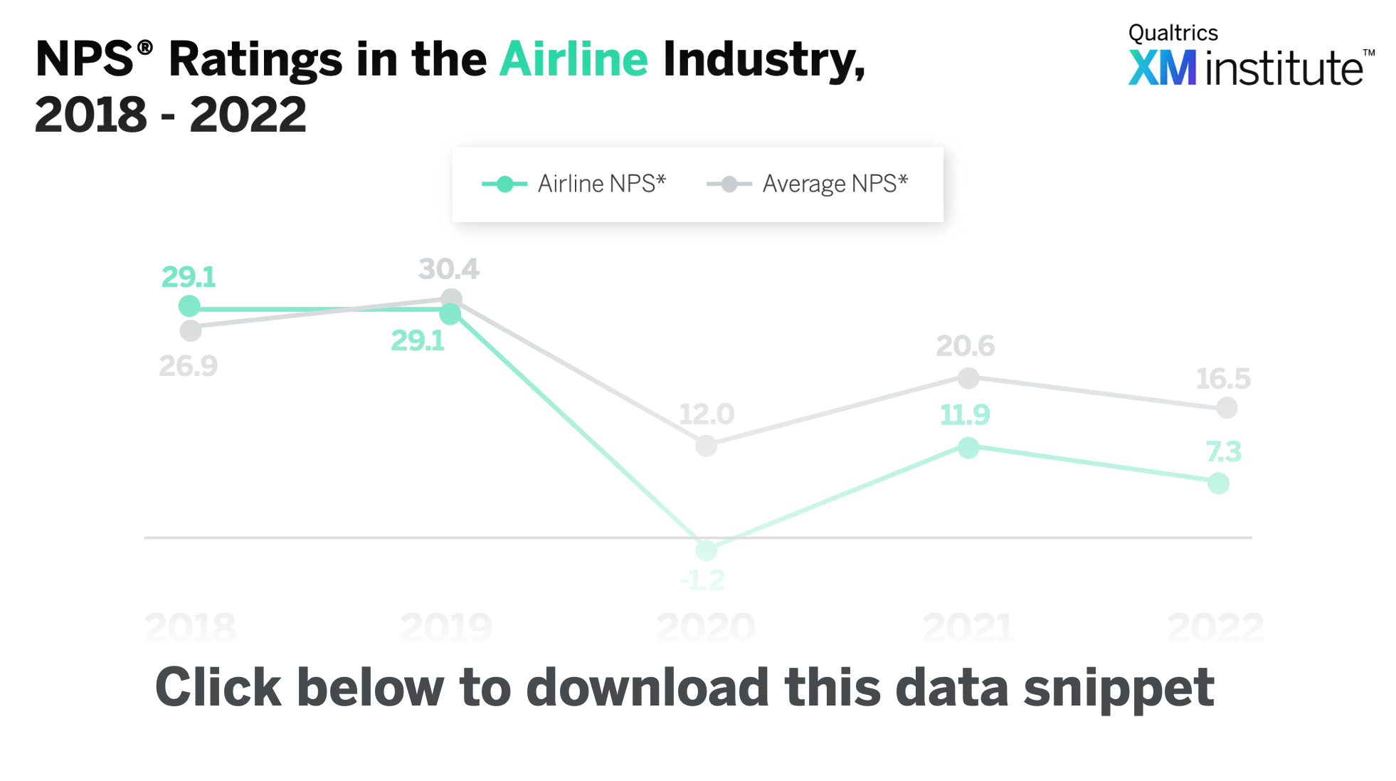 Download Image - NPS Ratings