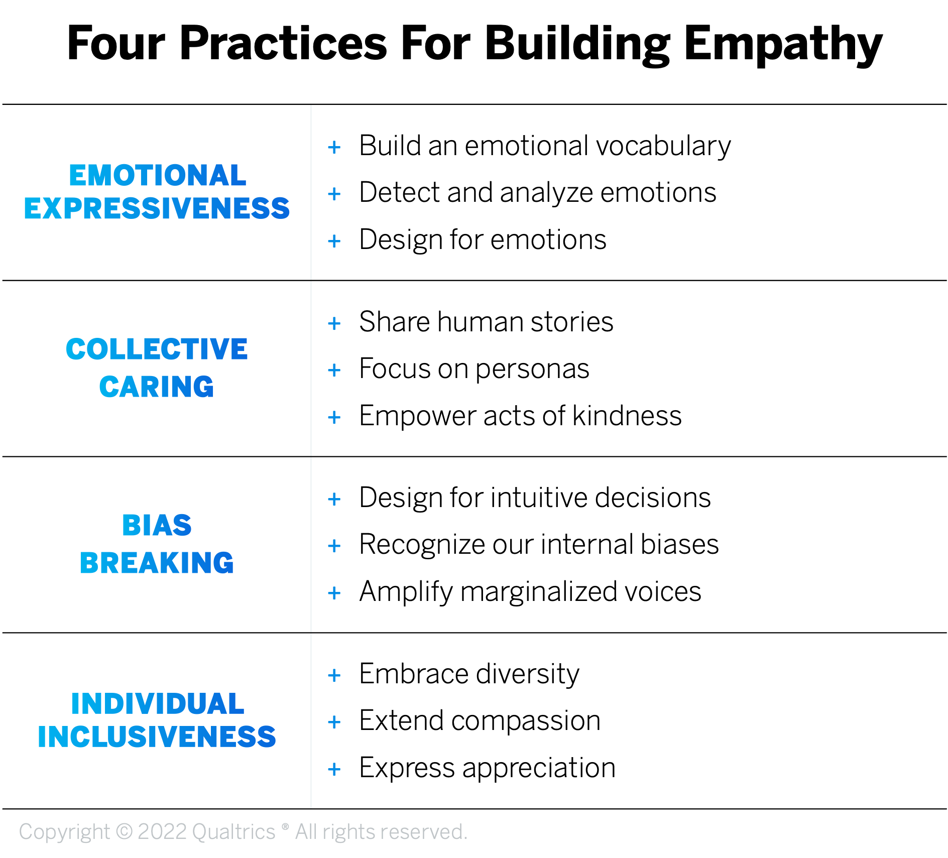 What is Empathy? — updated 2023