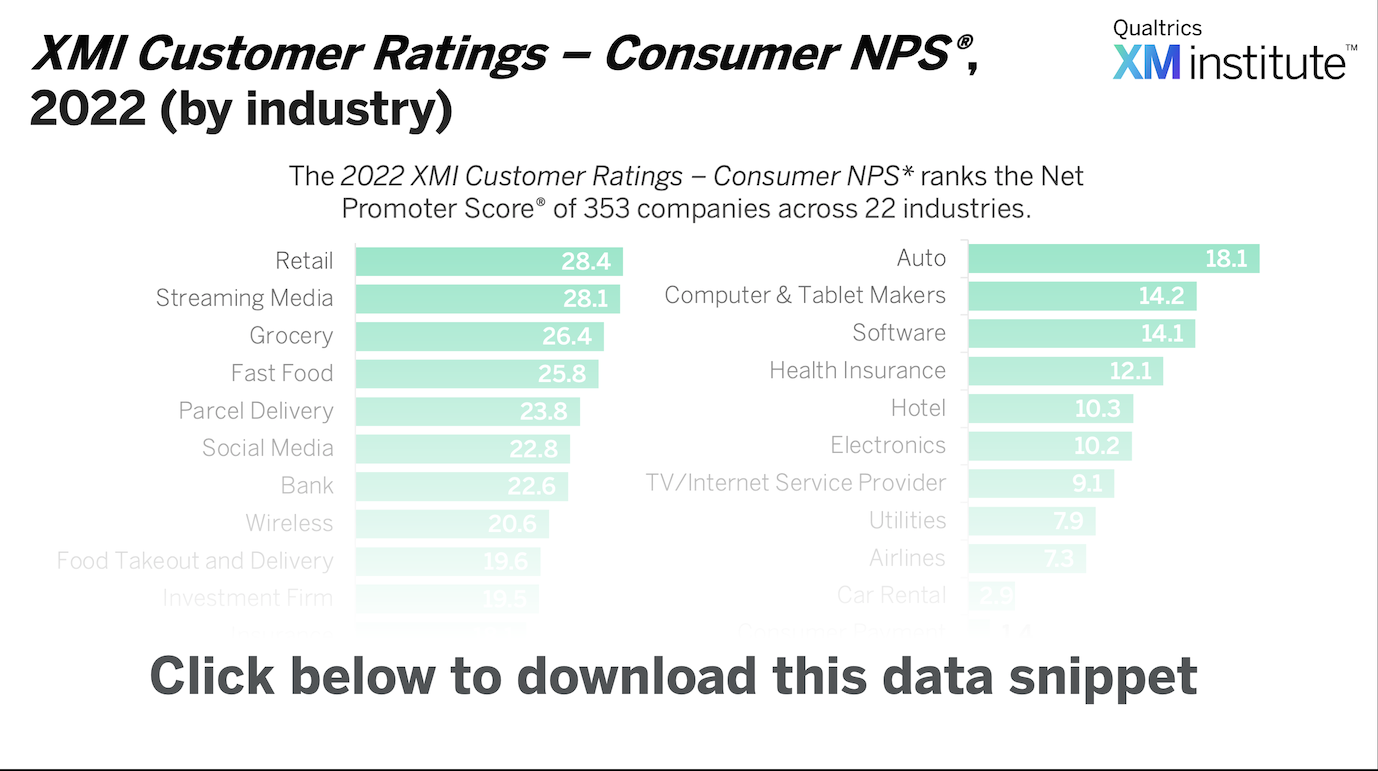 Whil NPS & Customer Reviews