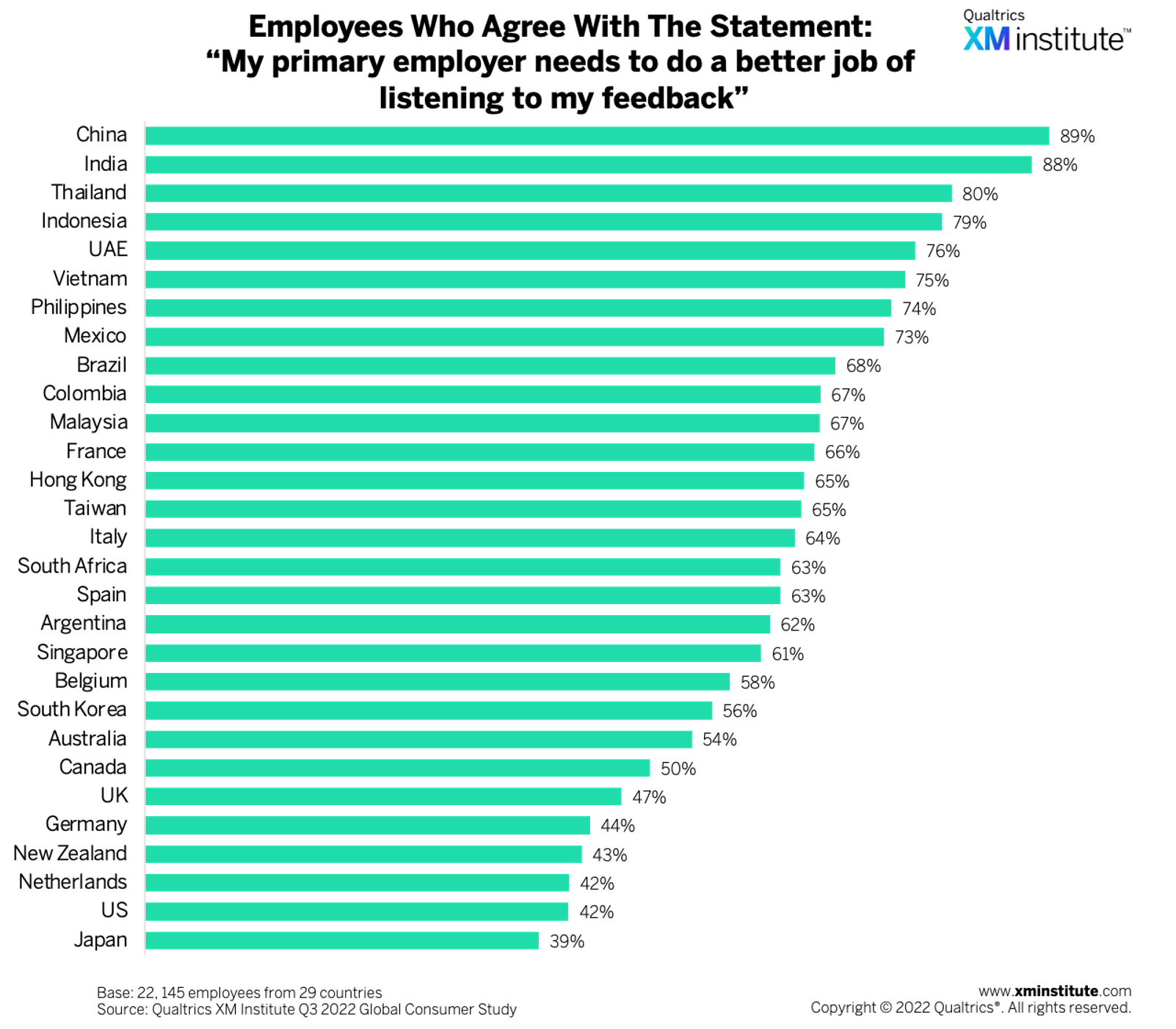 2301_BLOG_EmployeesTrying_Fig3A