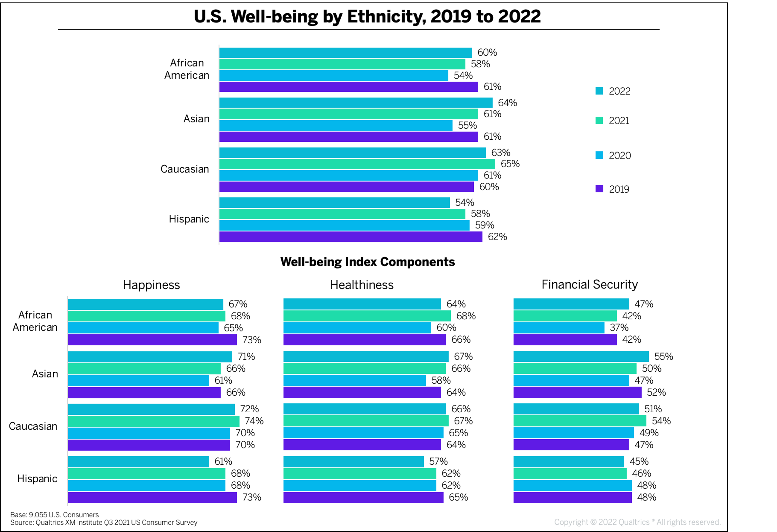 2301_Wellbeing_Fig1