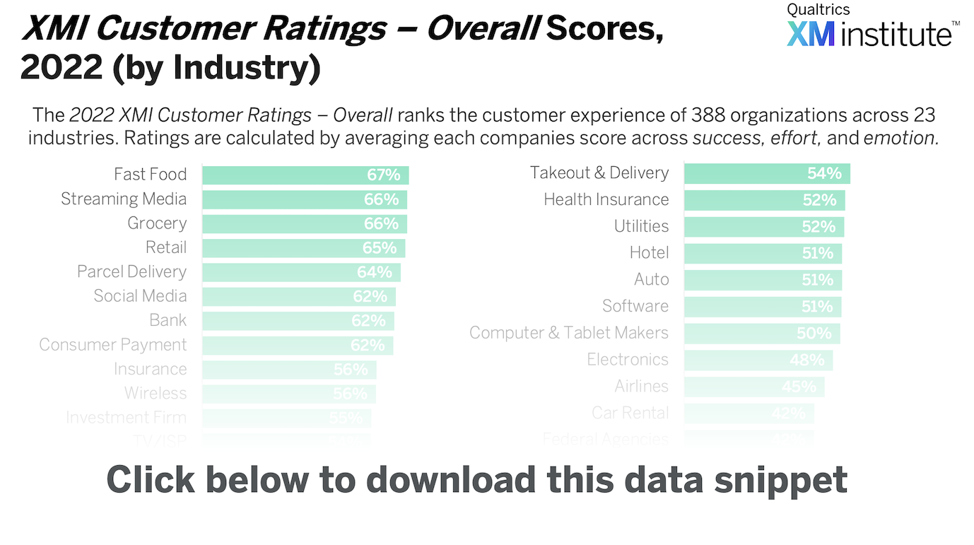 2301_XMICustomerRatingsOverall-2022_DownloadImage