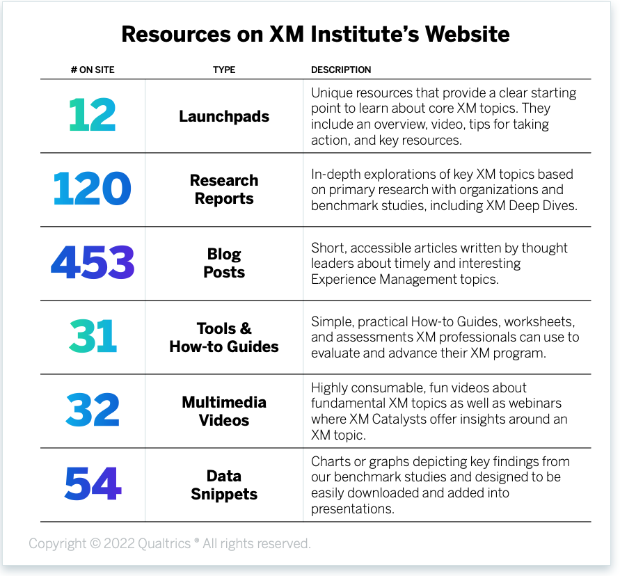 Top Content 2022 (1)