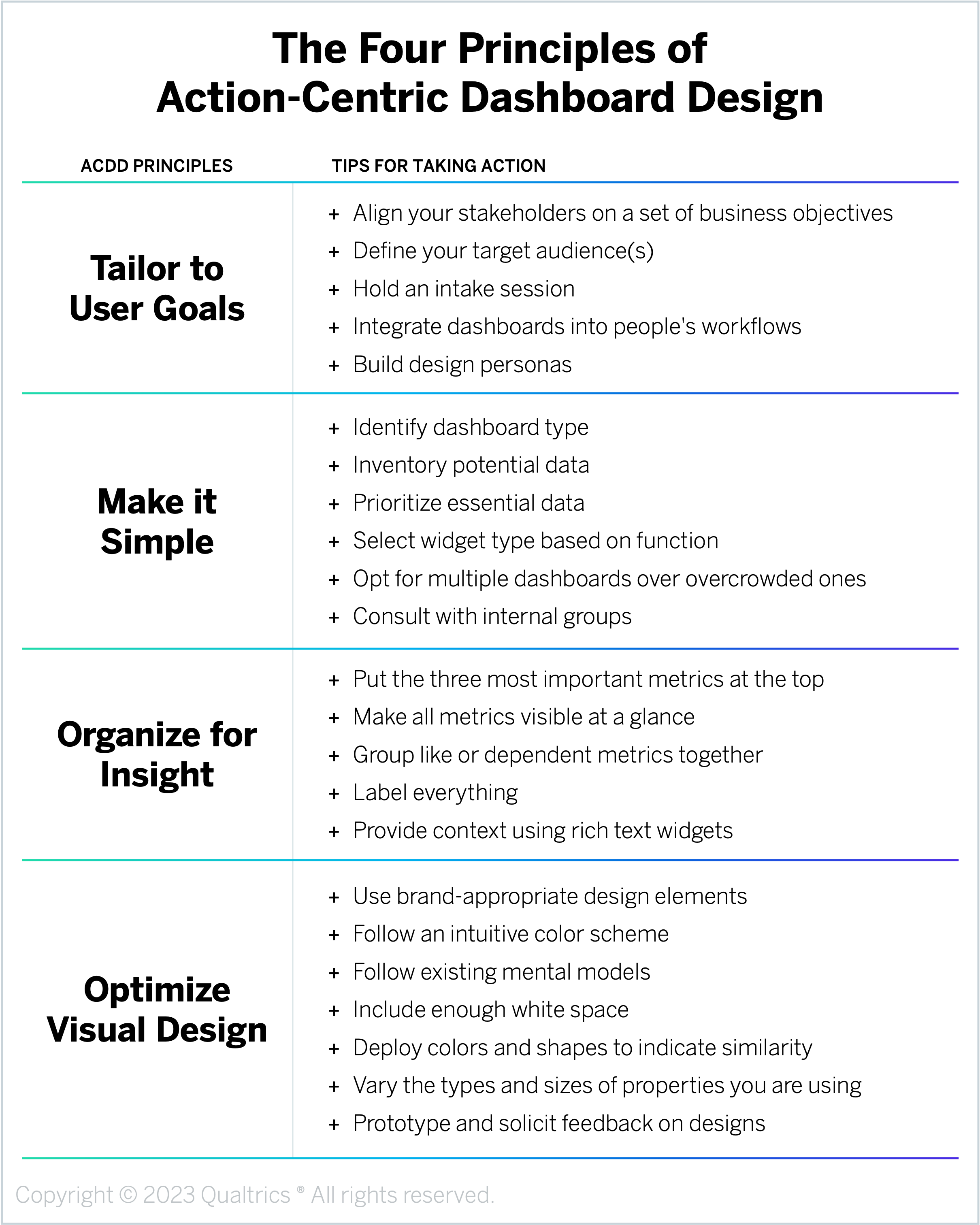 FourPrinciplesActionCentricDashboardDesignFinal