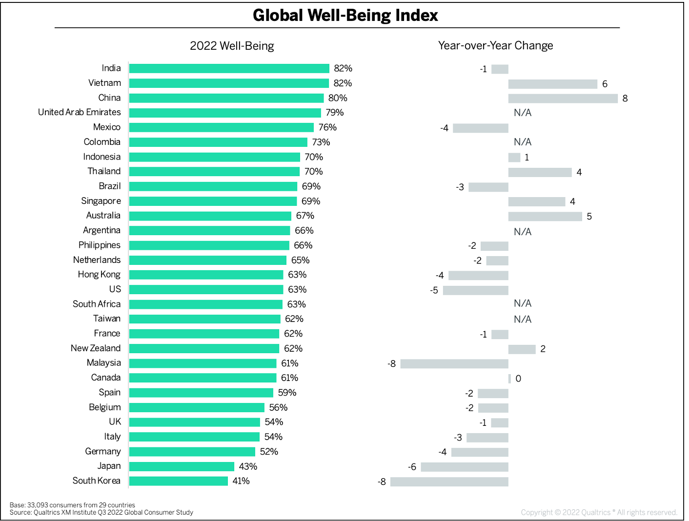 GlobalWellbeing-Fig1