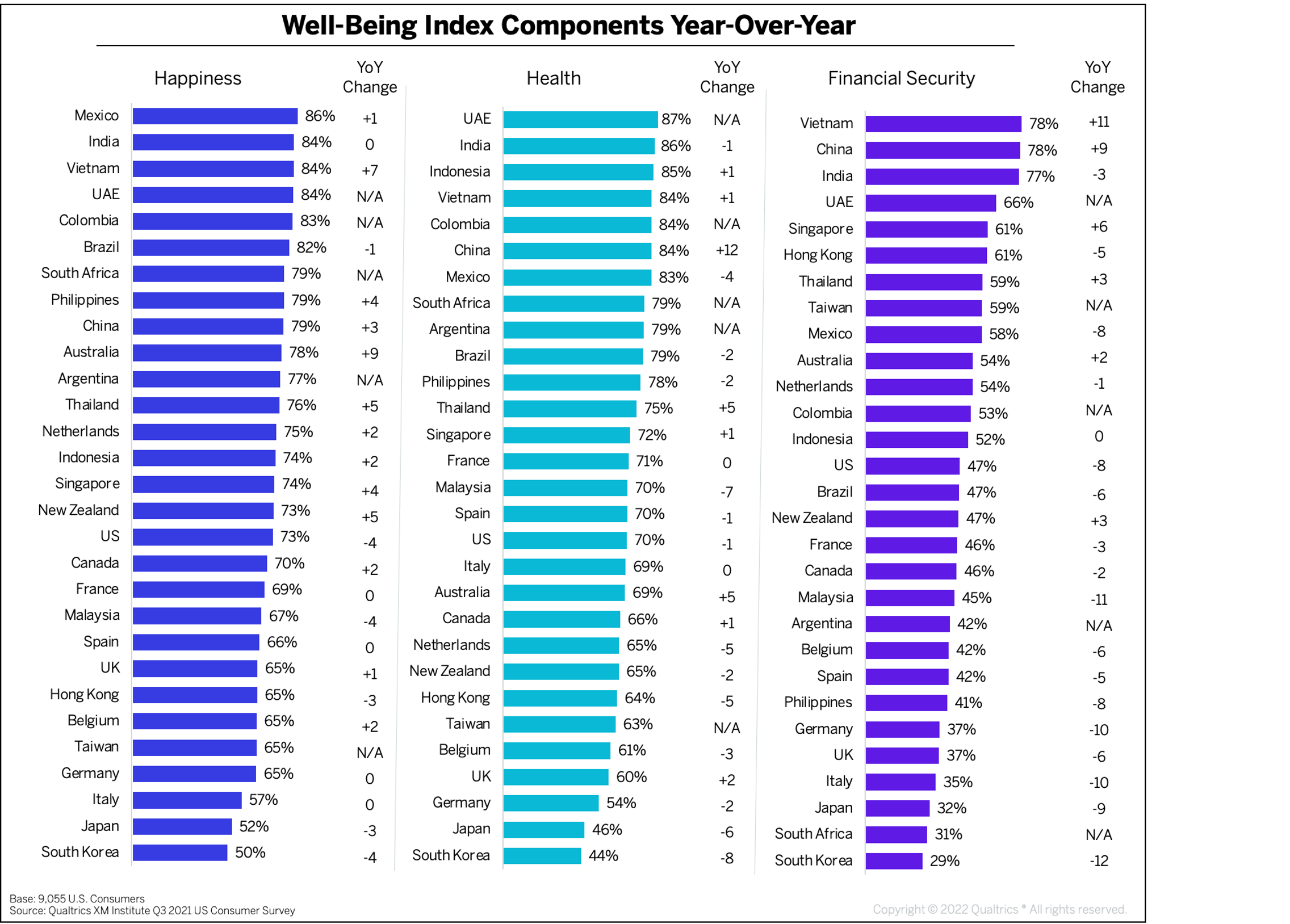 GlobalWellbeing-Fig2