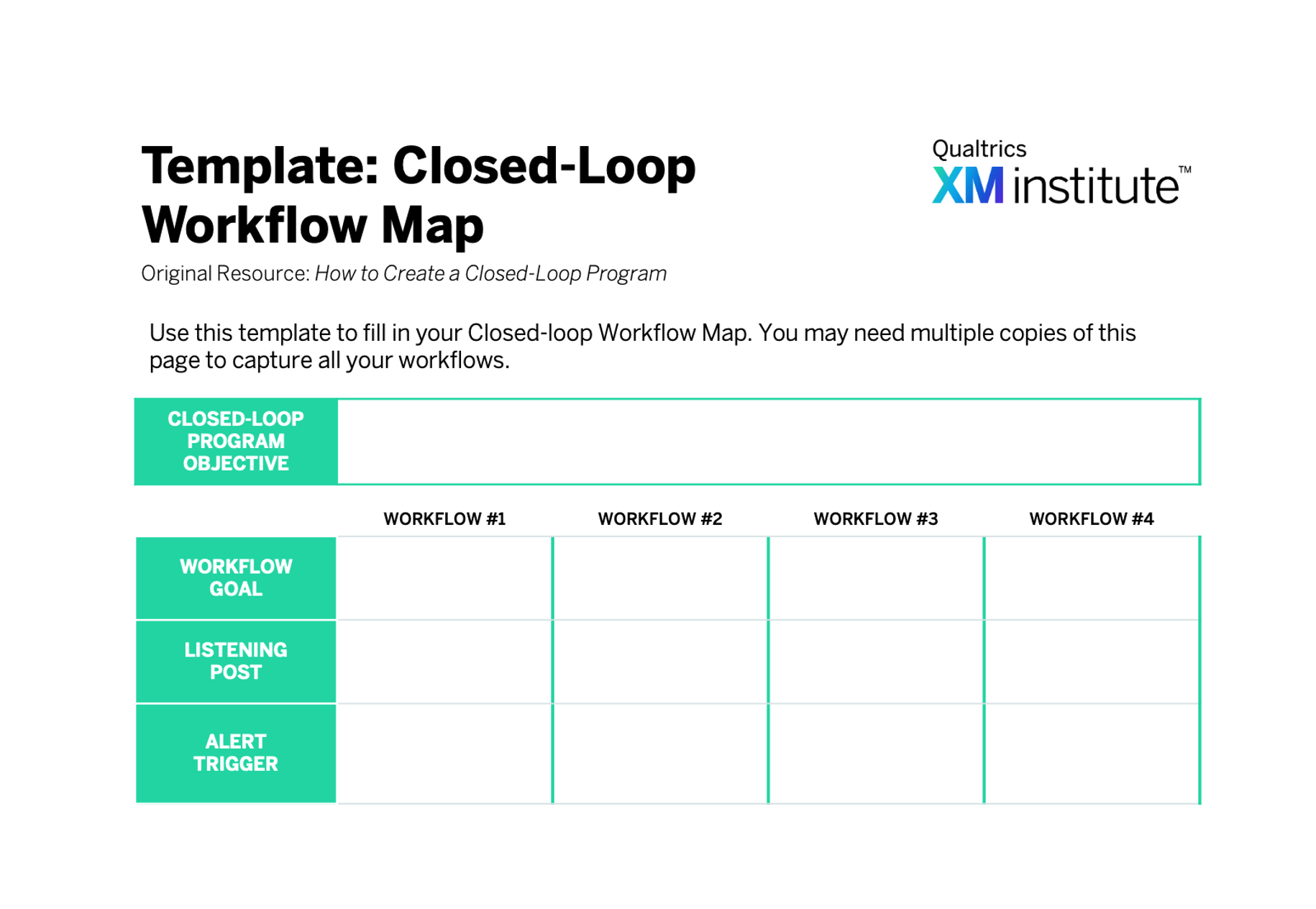 Template: Closed-Loop Workflow Map