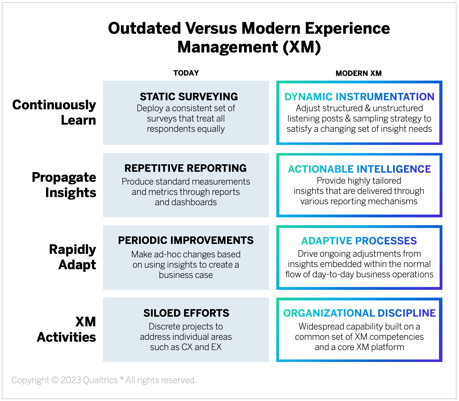 Modern Digital CX -- Overall