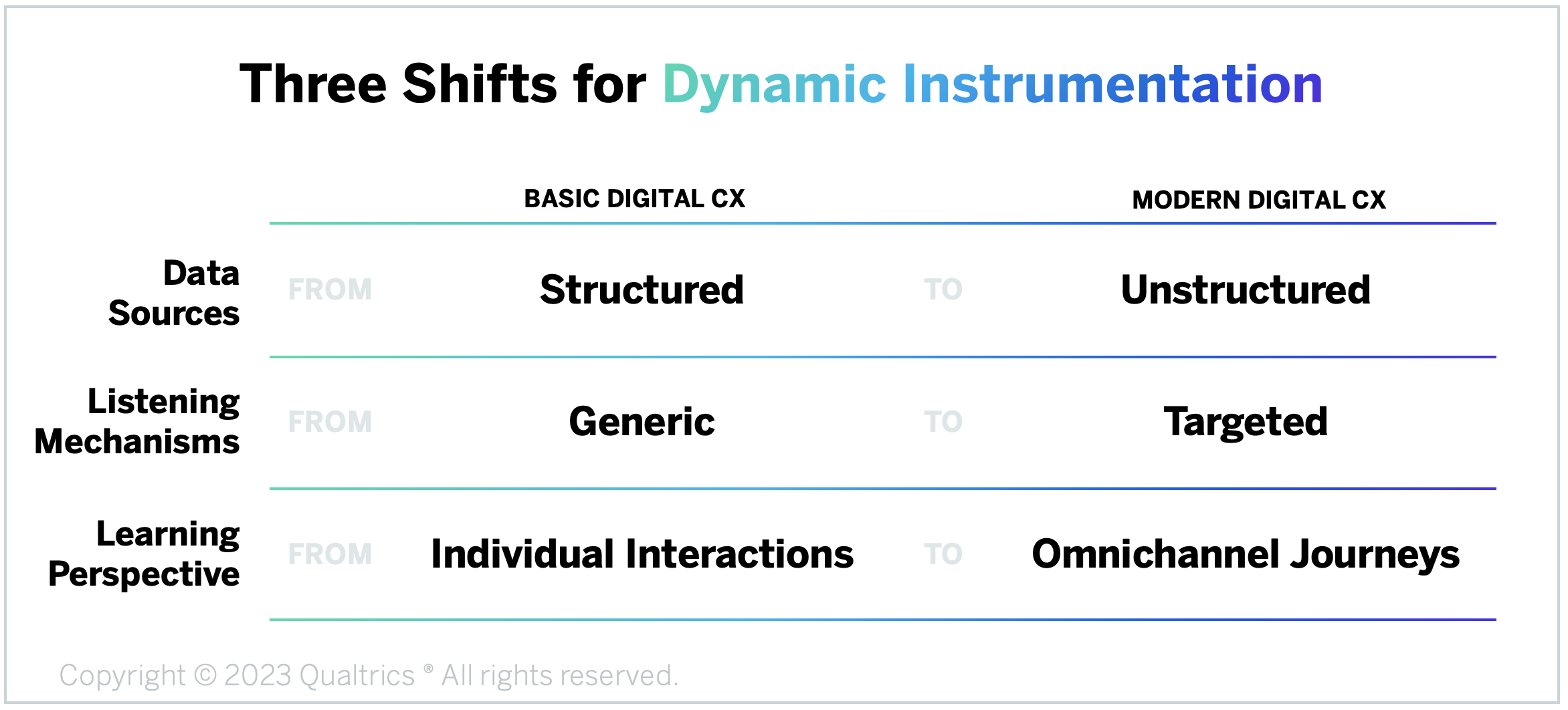 Modern Digital CX Program -- Dynamic Instrumentation