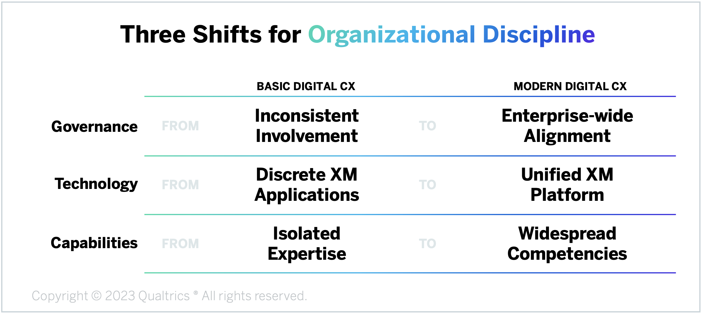 Modern Digital CX Program -- Organizational Discipline 2