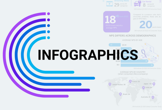 Infographic: NPS Facts and Figures, 2023