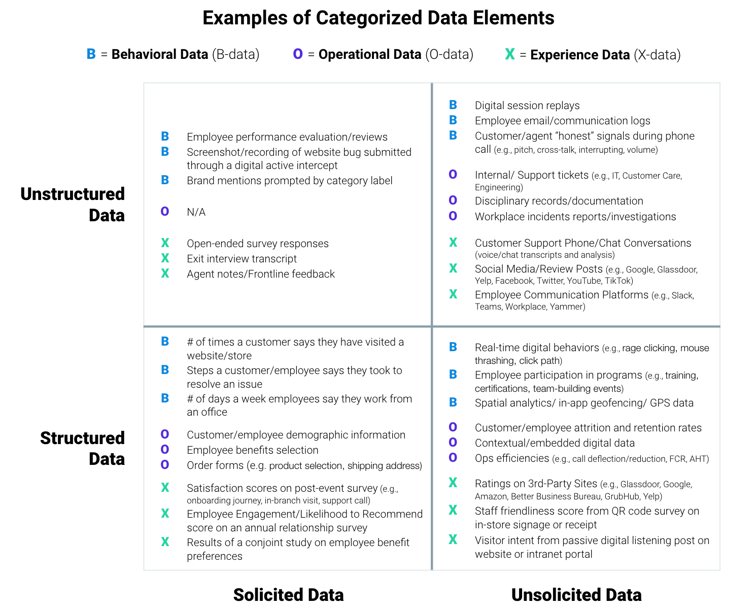 2309_Blog_SevenTypesofXMData_Matrix