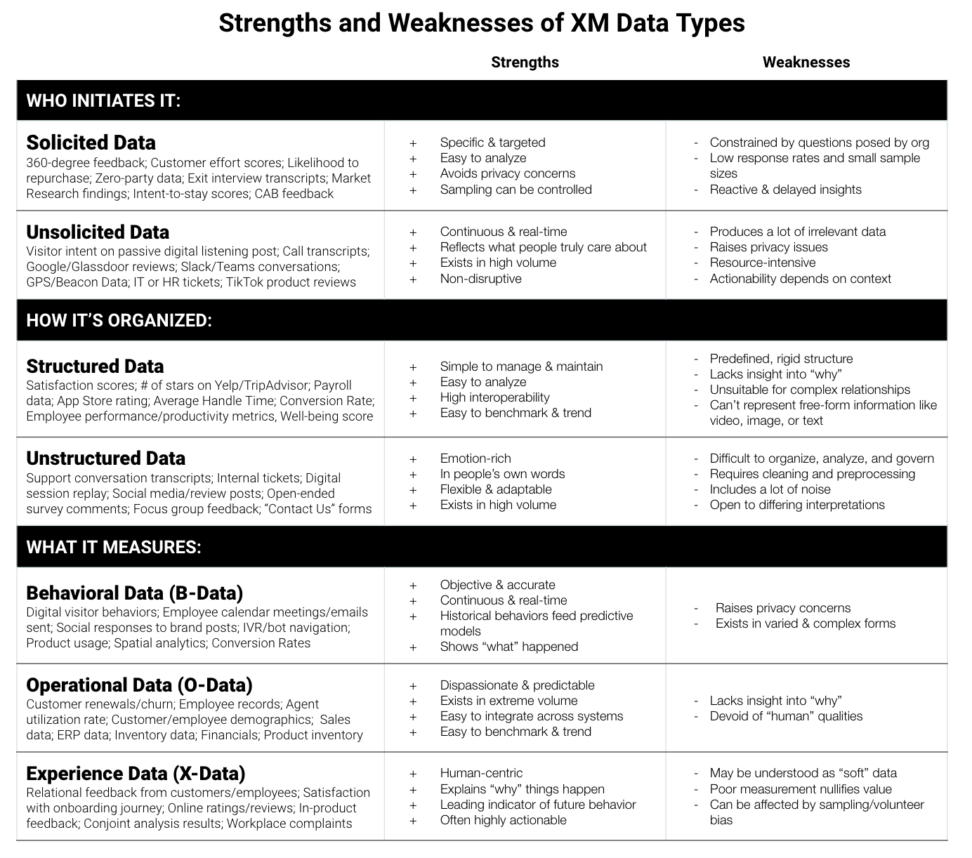 2309_Blog_SevenTypesofXMData_StrengthsAndWeaknesses