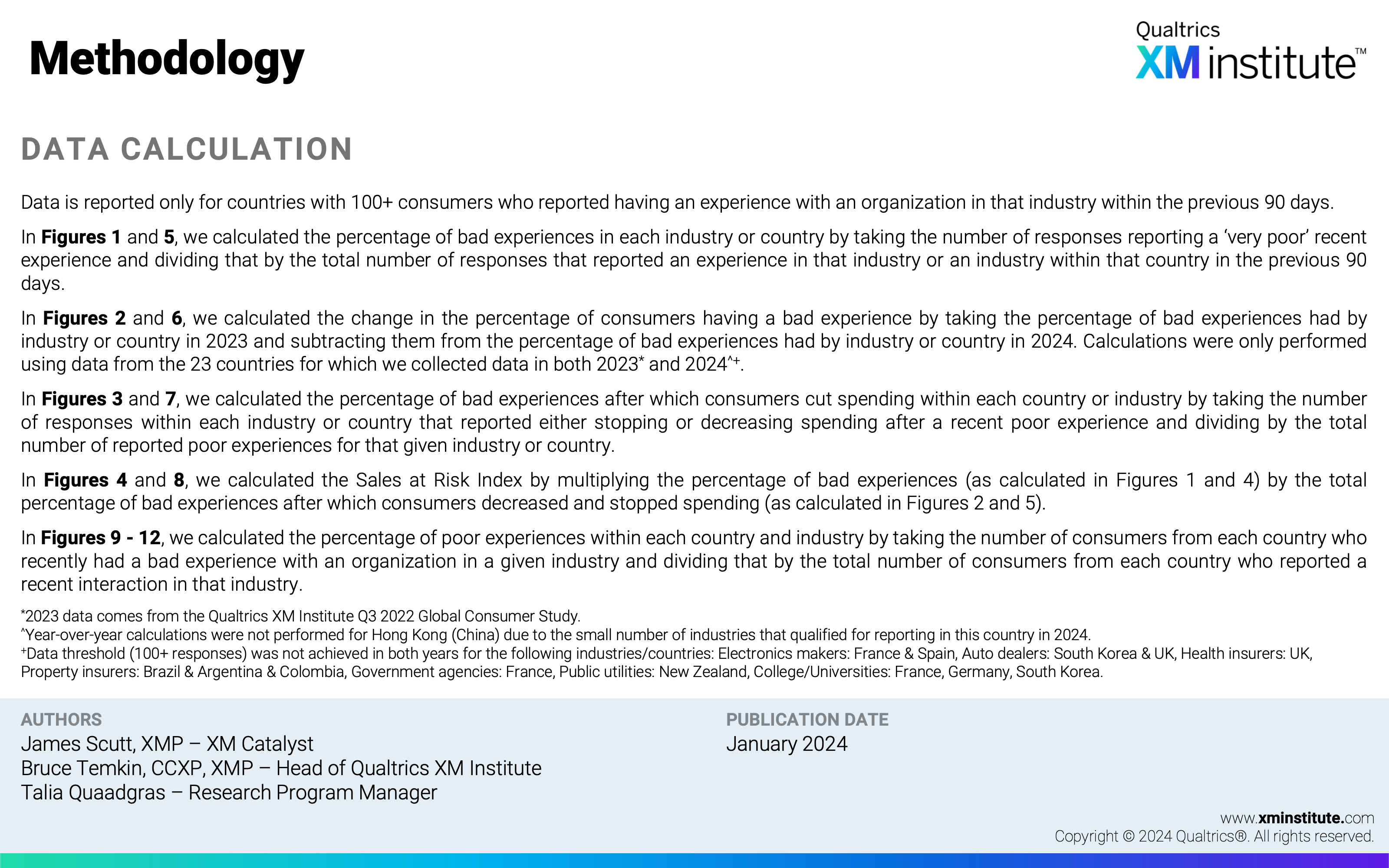 This page shares the methodology for the calculations in this data snapshot.