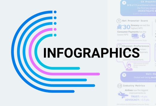 Infographic: Top Factoids of 2023