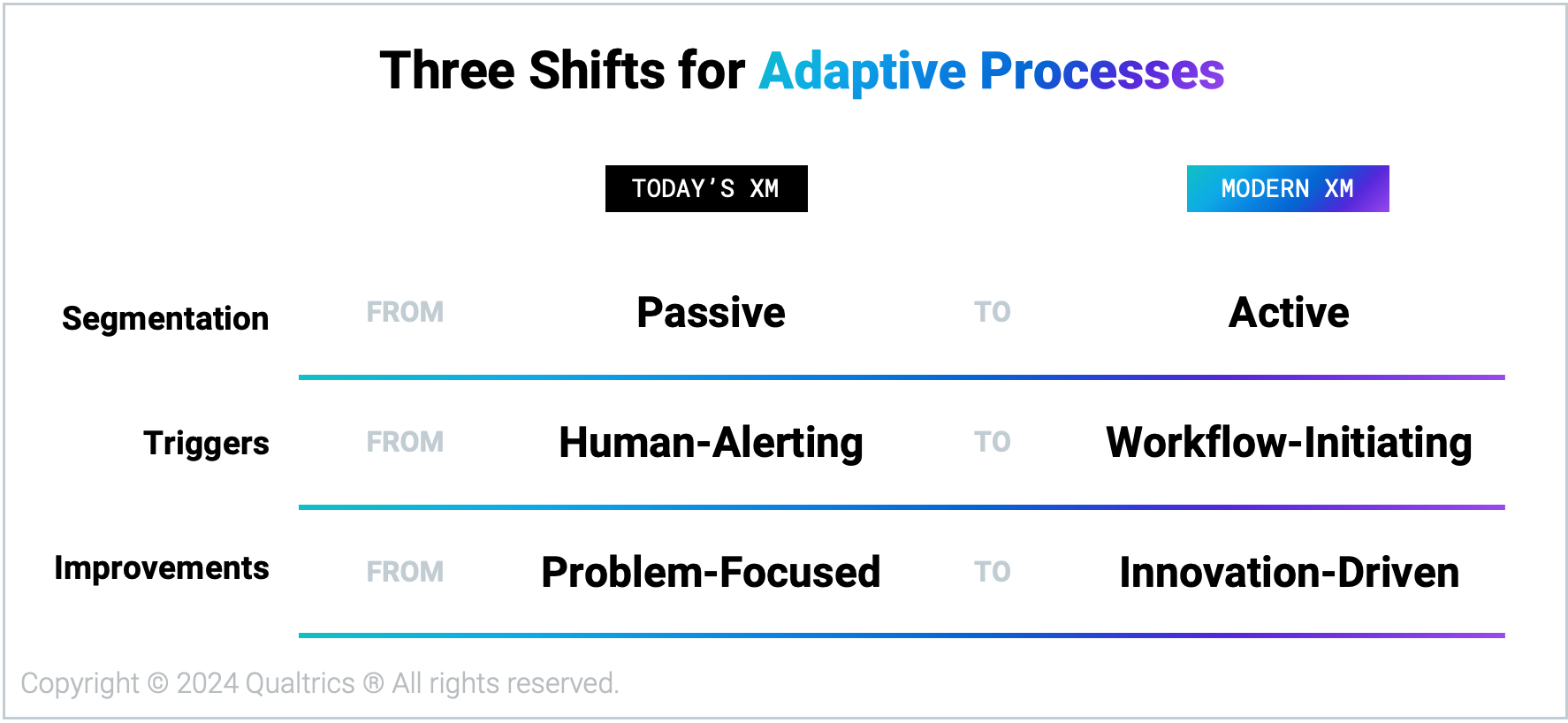 2402_Blog_EvolutionofModernXM_3ShiftsAdaptiveProcesses