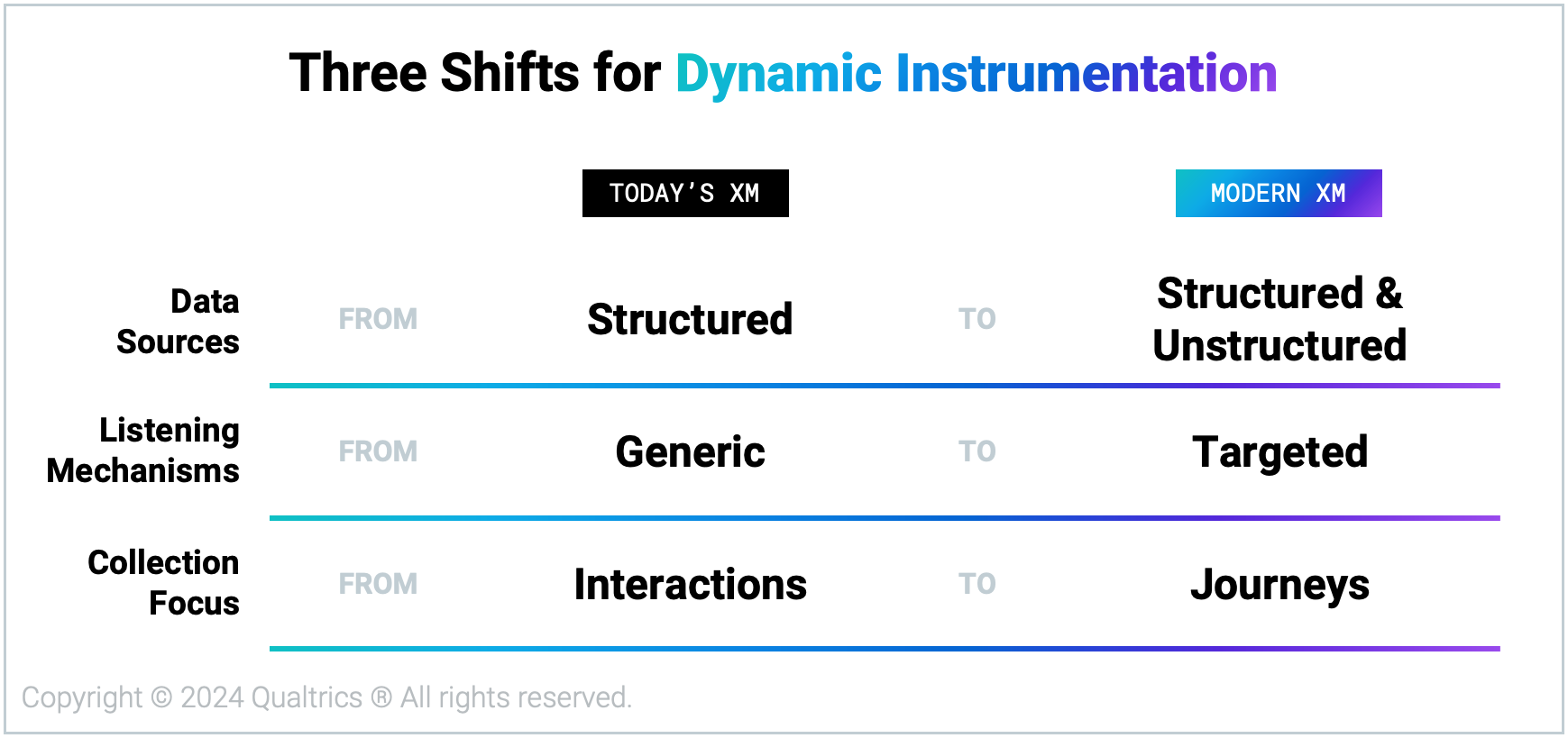 2402_Blog_EvolutionofModernXM_3ShiftsDynamicInstrumentation