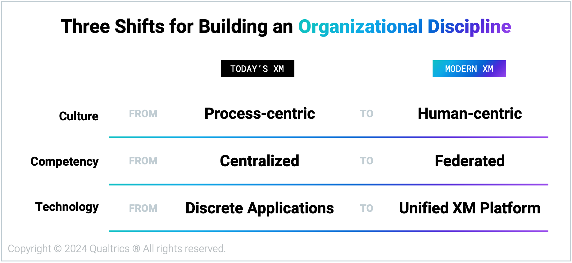 2402_Blog_EvolutionofModernXM_3ShiftsOrganizationalDiscipline