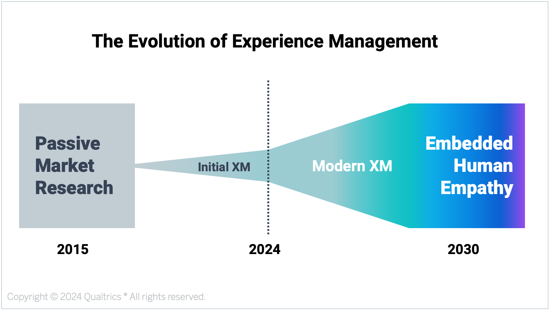 2402_Blog_EvolutionofModernXM_EVolutionofXM