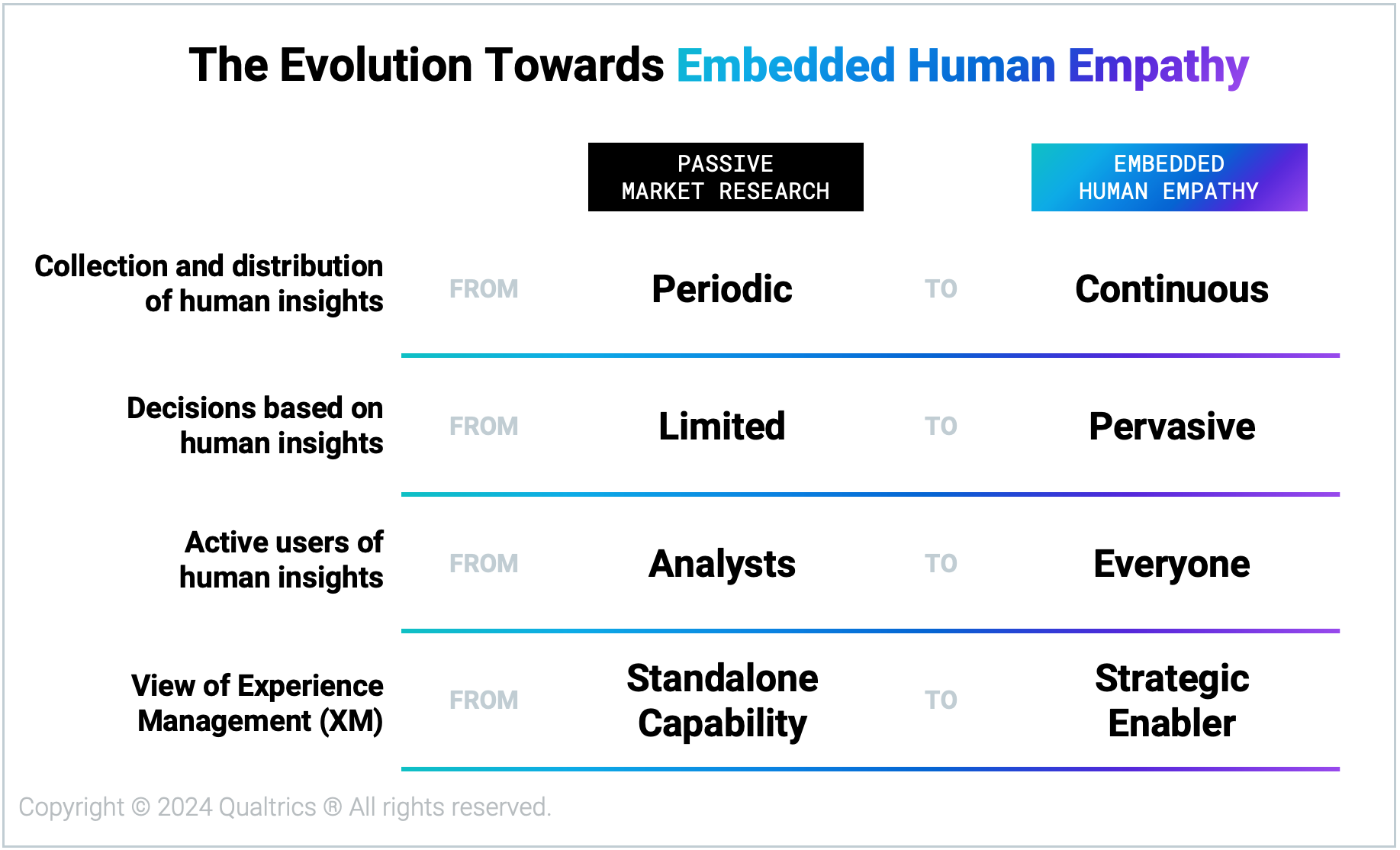 2402_Blog_EvolutionofModernXM_EmbeddedHumanEmpathy