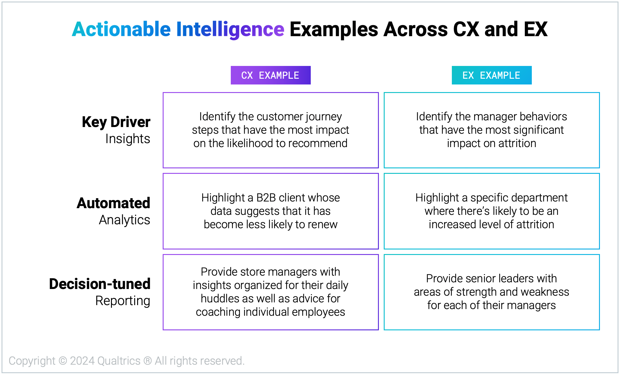 2402_Blog_EvolutionofModernXM_ExamplesActionableIntelligence