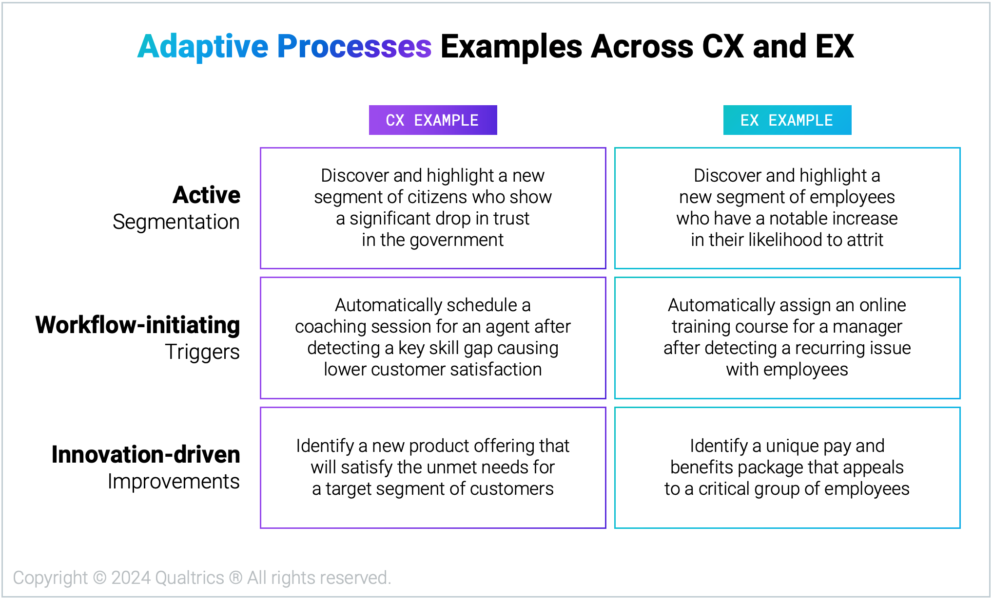 2402_Blog_EvolutionofModernXM_ExamplesAdaptiveProcesses