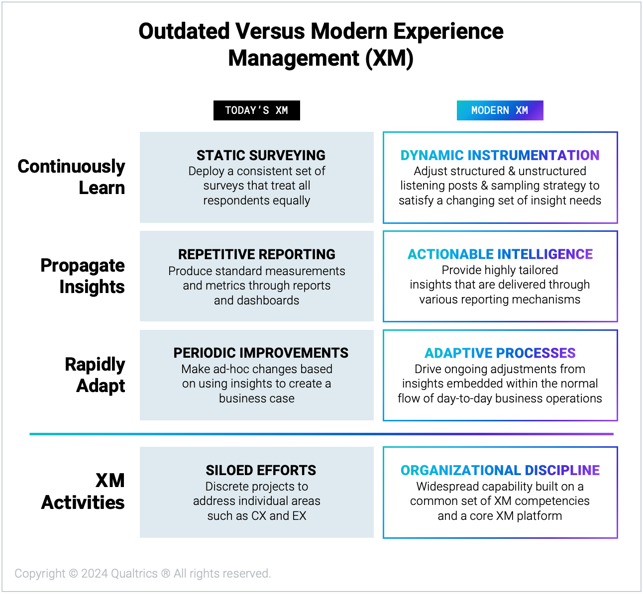 2402_Blog_EvolutionofModernXM_ModernXM