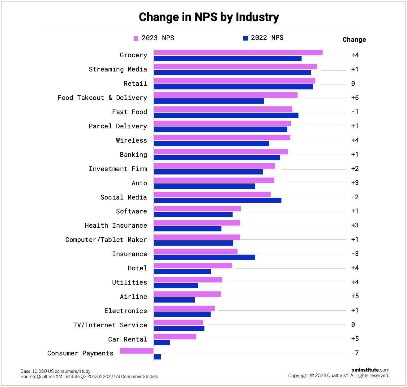 XMIblog_NPSStabilizesin2023_ChangeByIndustry