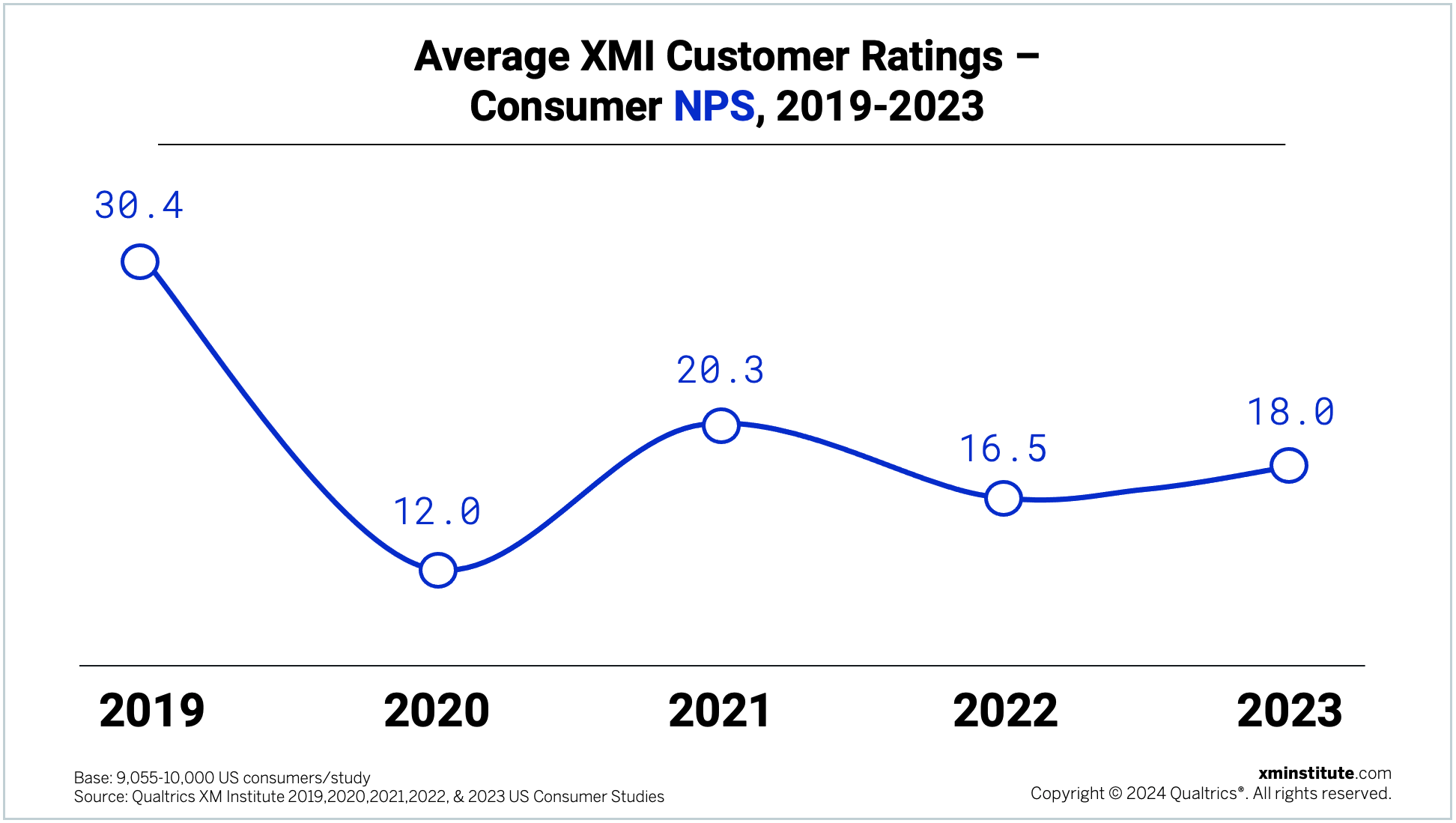 XMIblog_NPSStabilizesin2023_Overall