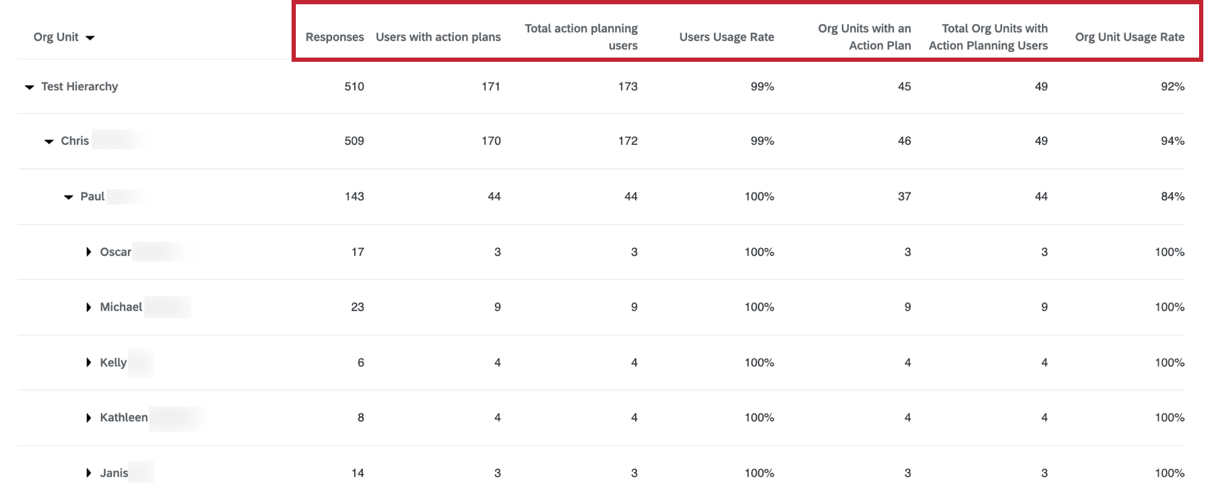 the fields included in the widget