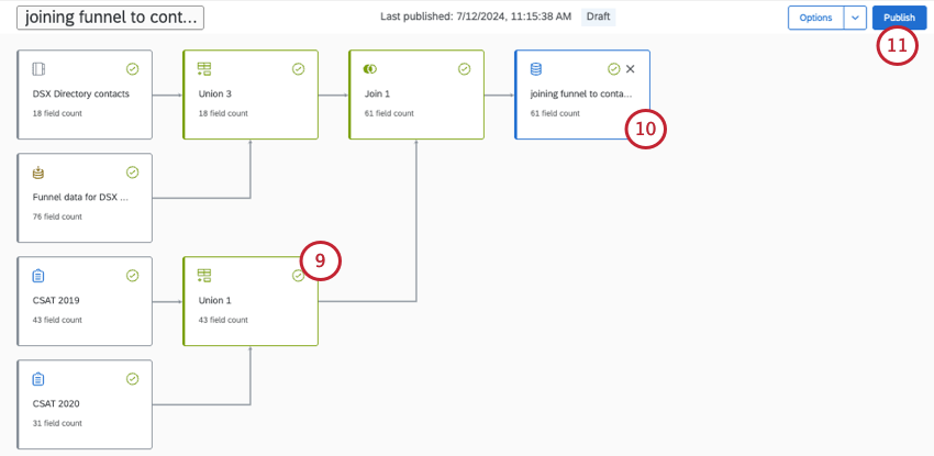 indicating the parts of the data model where the field can be added, then the publish button