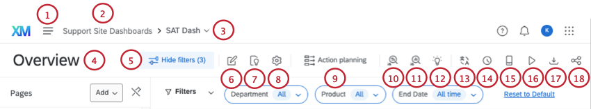 all of the navigation and icons along the top of a CX Dashboard are numbered
