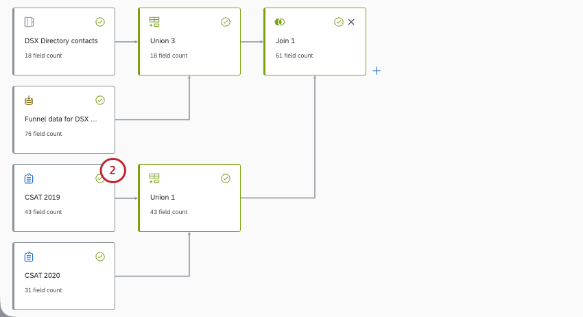 random source highlighted