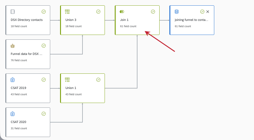 arrow pointing to a random node in a model