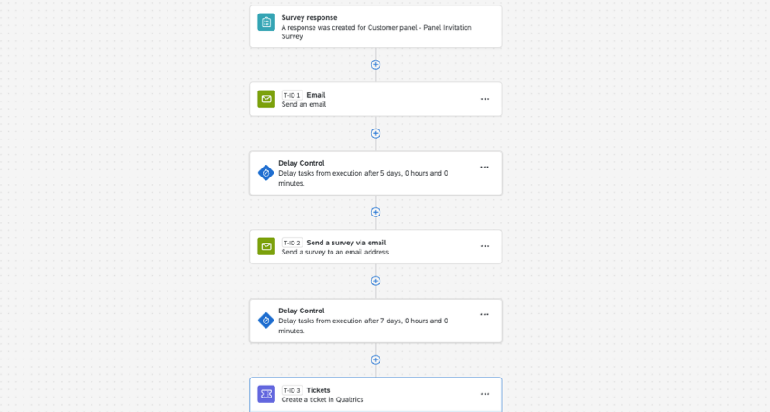 an image of the workflow filled with task delays described above