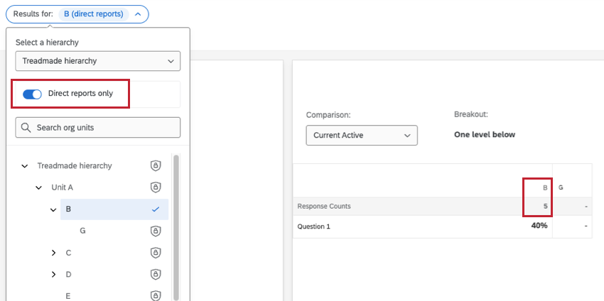 direct reports only is selected in the filter, and unit G's results disappear from the widget